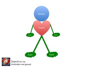 denken, voelen, doen